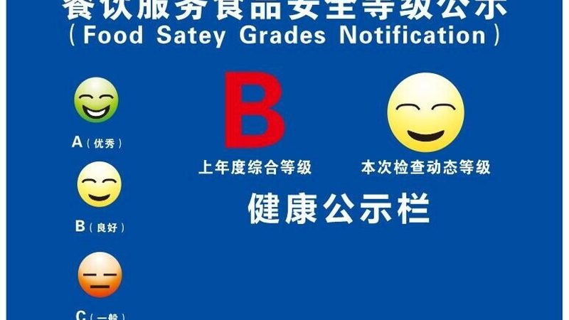 餐饮供应链生鲜食材规格参数解析：如何确保食品安全与品质**